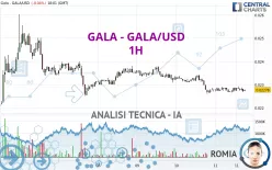 GALA - GALA/USD - 1H