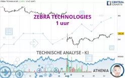 ZEBRA TECHNOLOGIES - 1 uur