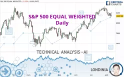 S&amp;P 500 EQUAL WEIGHTED - Daily