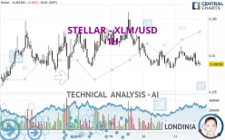 STELLAR - XLM/USD - 1H