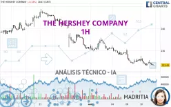 THE HERSHEY COMPANY - 1H