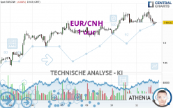 EUR/CNH - 1 uur