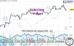 EUR/CNH - 1 uur