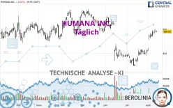 HUMANA INC. - Täglich