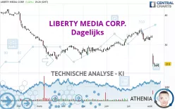 LIBERTY MEDIA CORP. - Dagelijks