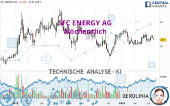 SFC ENERGY AG - Wöchentlich