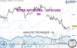 IOTEX - IOTX/USD - 1H