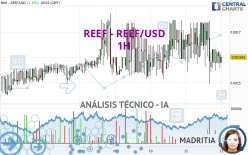 REEF - REEF/USD - 1H