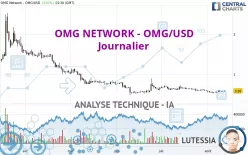 OMG NETWORK - OMG/USD - Journalier