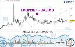 LOOPRING - LRC/USD - 1H