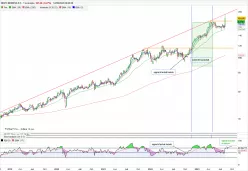 NOVO NORDISK A/S - Settimanale