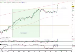 NOVO NORDISK A/S - Journalier