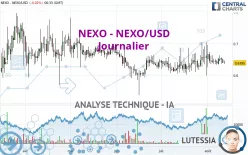 NEXO - NEXO/USD - Journalier