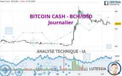 BITCOIN CASH - BCH/USD - Journalier