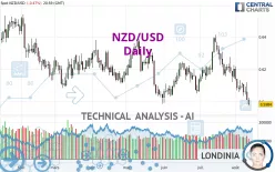 NZD/USD - Diario