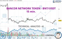 BANCOR NETWORK TOKEN - BNT/USDT - 15 min.