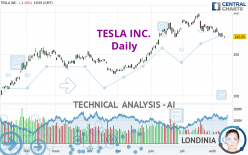 TESLA INC. - Daily