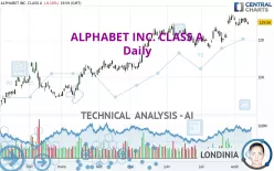 ALPHABET INC. CLASS A - Daily