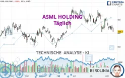 ASML HOLDING - Täglich