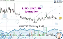 LISK - LSK/USD - Journalier