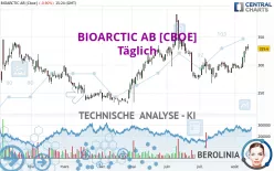 BIOARCTIC AB [CBOE] - Täglich