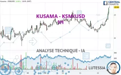 KUSAMA - KSM/USD - 1H