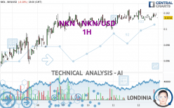 NKN - NKN/USD - 1H