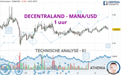 DECENTRALAND - MANA/USD - 1 uur