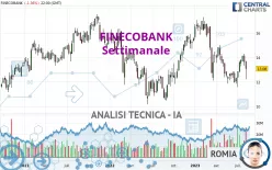 FINECOBANK - Settimanale