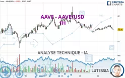 AAVE - AAVE/USD - 1H