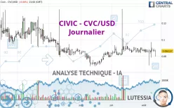 CIVIC - CVC/USD - Journalier