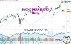 DAX40 PERF INDEX - Giornaliero