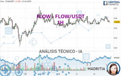 FLOW - FLOW/USDT - 1H