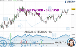 SKALE NETWORK - SKL/USD - 1H