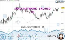 SKALE NETWORK - SKL/USD - 1H