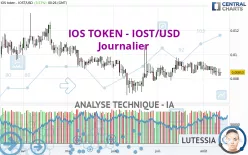 IOS TOKEN - IOST/USD - Journalier