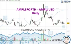 AMPLEFORTH - AMPL/USD - Daily