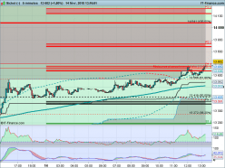 NICKEL - 5 min.