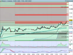 NICKEL - 5 min.