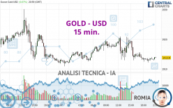 GOLD - USD - 15 min.