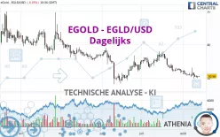 EGOLD - EGLD/USD - Dagelijks