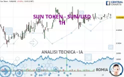 SUN TOKEN - SUN/USD - 1H