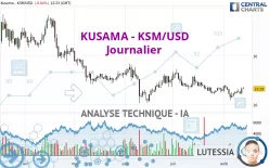 KUSAMA - KSM/USD - Journalier