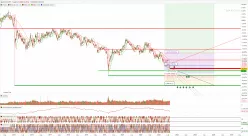 AUD/CHF - Daily