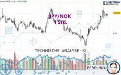 JPY/NOK - 1 Std.