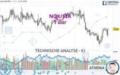 NOK/SEK - 1 uur