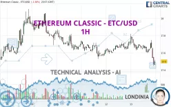 ETHEREUM CLASSIC - ETC/USD - 1H