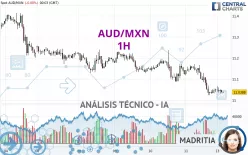 AUD/MXN - 1H