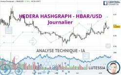 HEDERA HASHGRAPH - HBAR/USD - Journalier