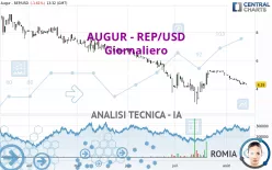 AUGUR - REP/USD - Giornaliero